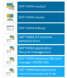 SAP HANA Interview Questions and Answers