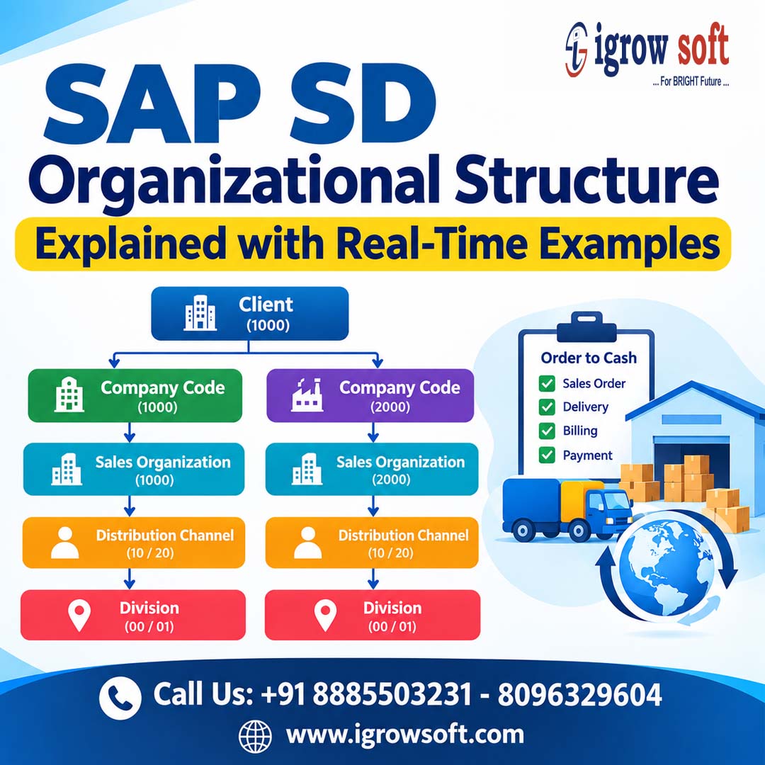 sap sd training