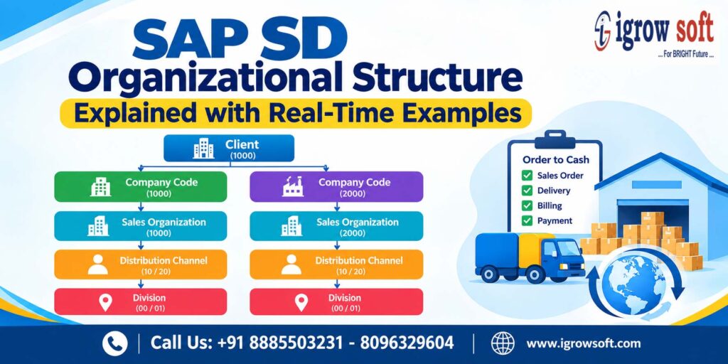 sap sd training